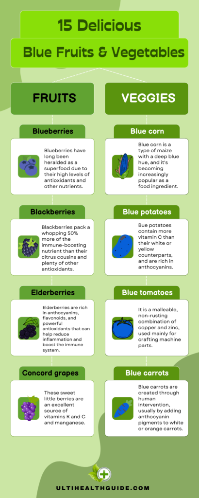 15 Delicious Blue Fruits & Vegetables inforgraphic