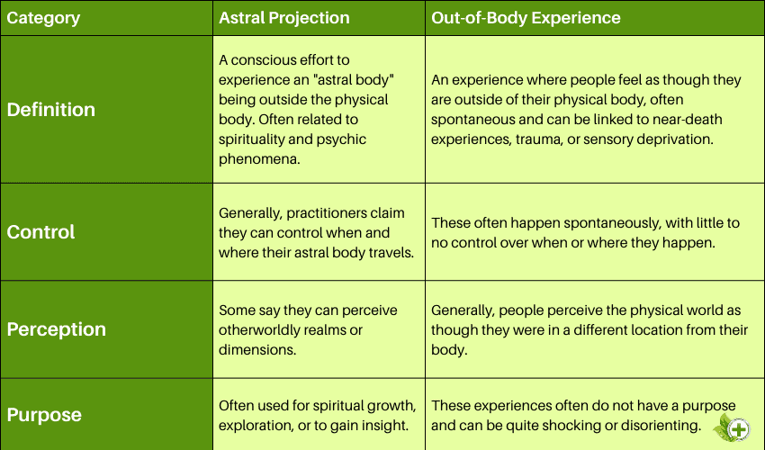basic comparison table to distinguish between astral projection and an out-of-body experience