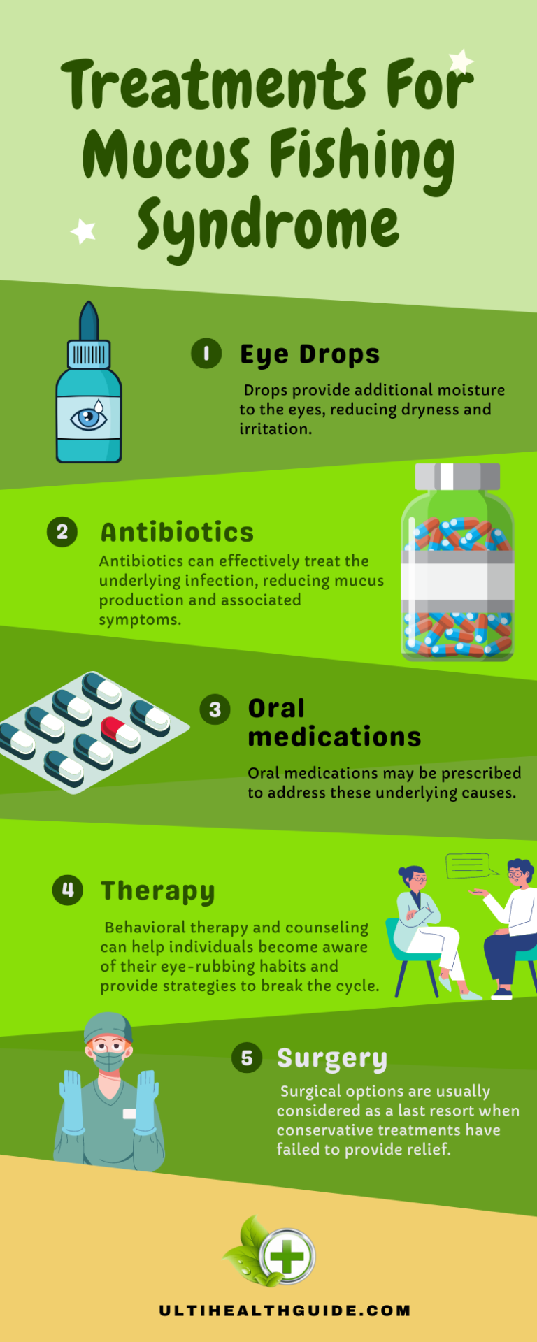 Everything About Mucus Fishing Syndrome Causes, Symptoms, And