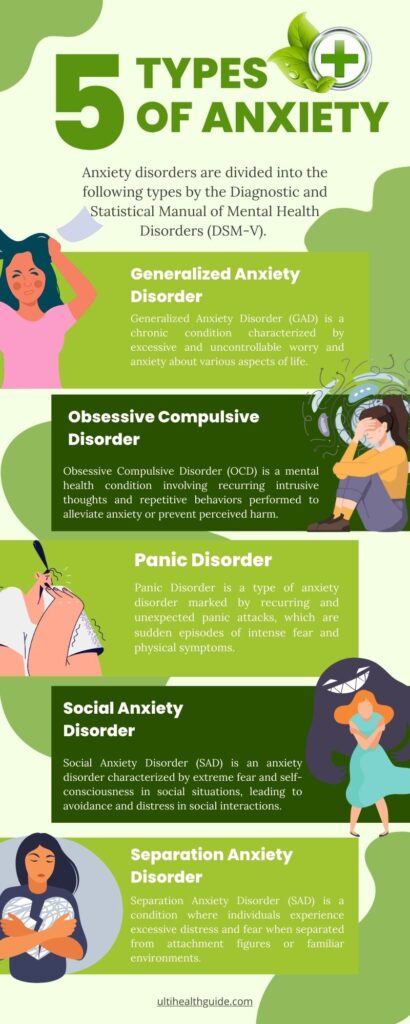Types of crippling anxiety graphic