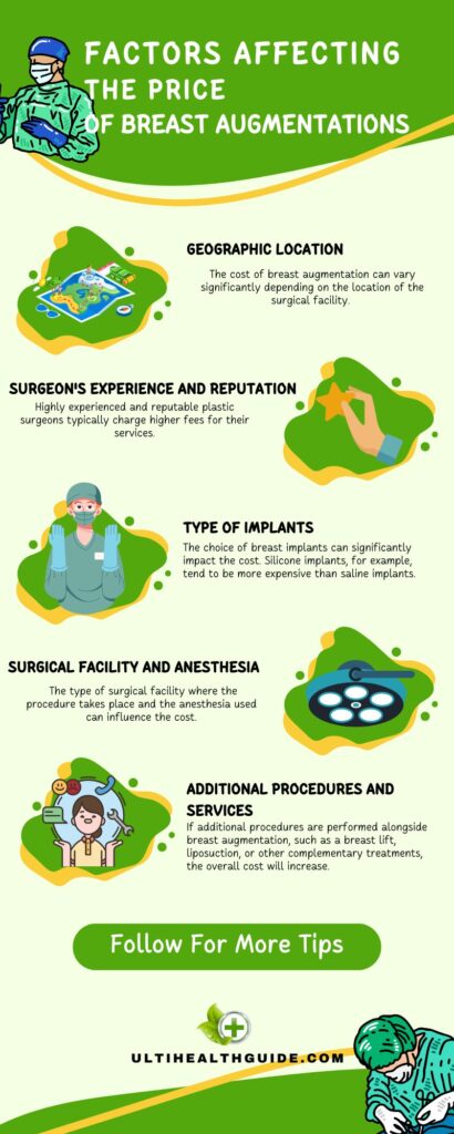 Factors affecting the price of breast augmentation infographic