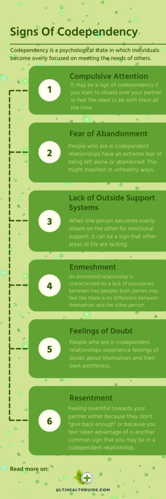 Signs of codependency graphic
