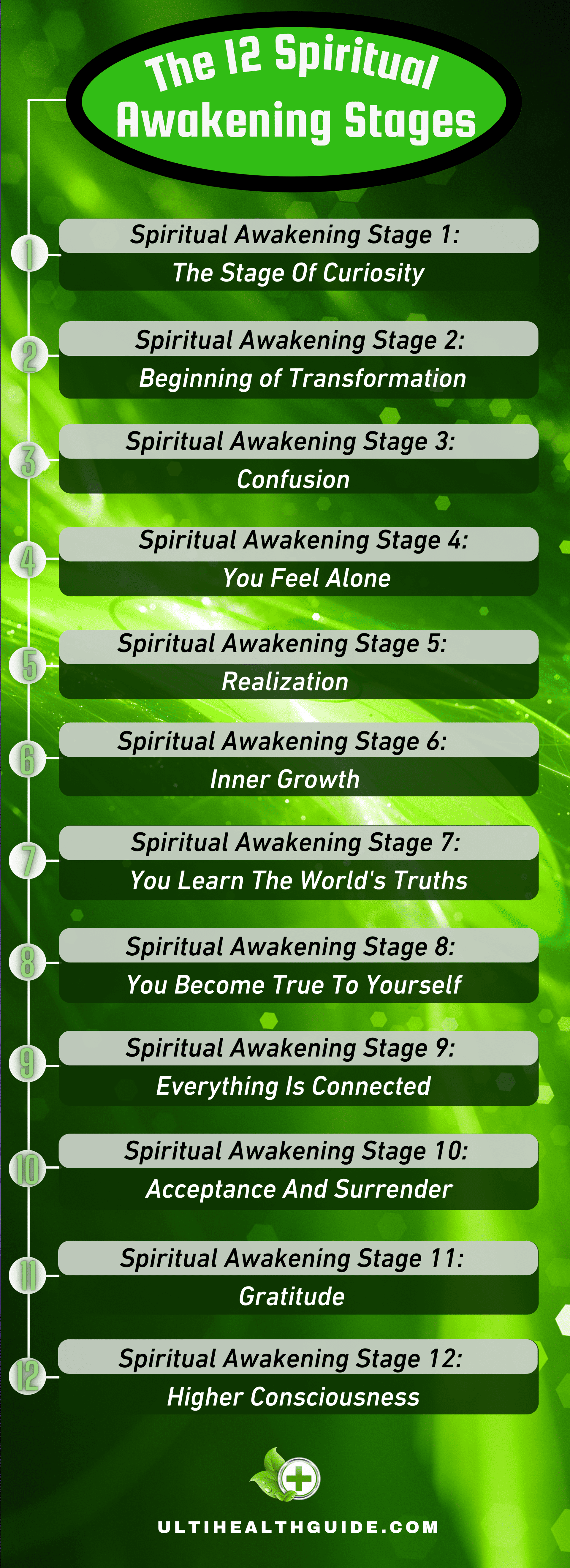 The Spiritual Awakening Stages And Signs That Will Change Your Life ...