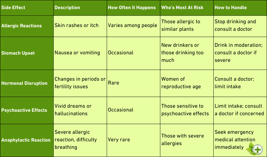 A simple table about the side effects of drinking mugwort tea