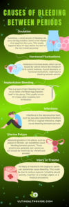 The Truth About Ovulation Bleeding - Ulti Health Guide