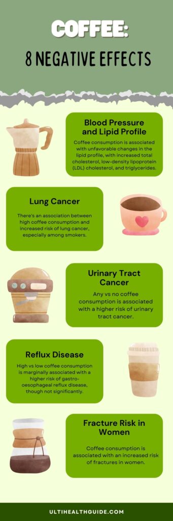 Negative effects of coffee on your gut infographic 