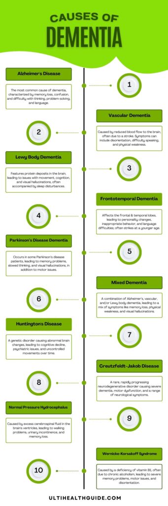 10 causes of dementia infographic in a post about why does dementia kill you