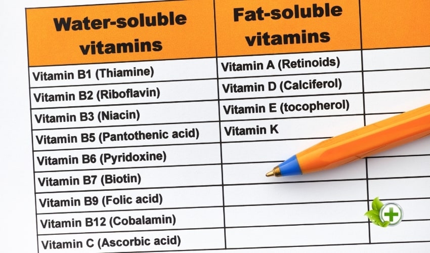 Water-soluble vitamins in a post about vitamins
