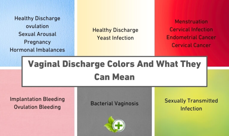 Vaginal Discharge Colors And What They Can Mean Ulti Health Guide 